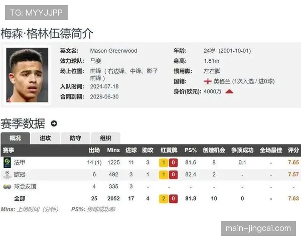 格林伍德13轮11球领跑射手榜 成马赛紧咬积分榜关键人物